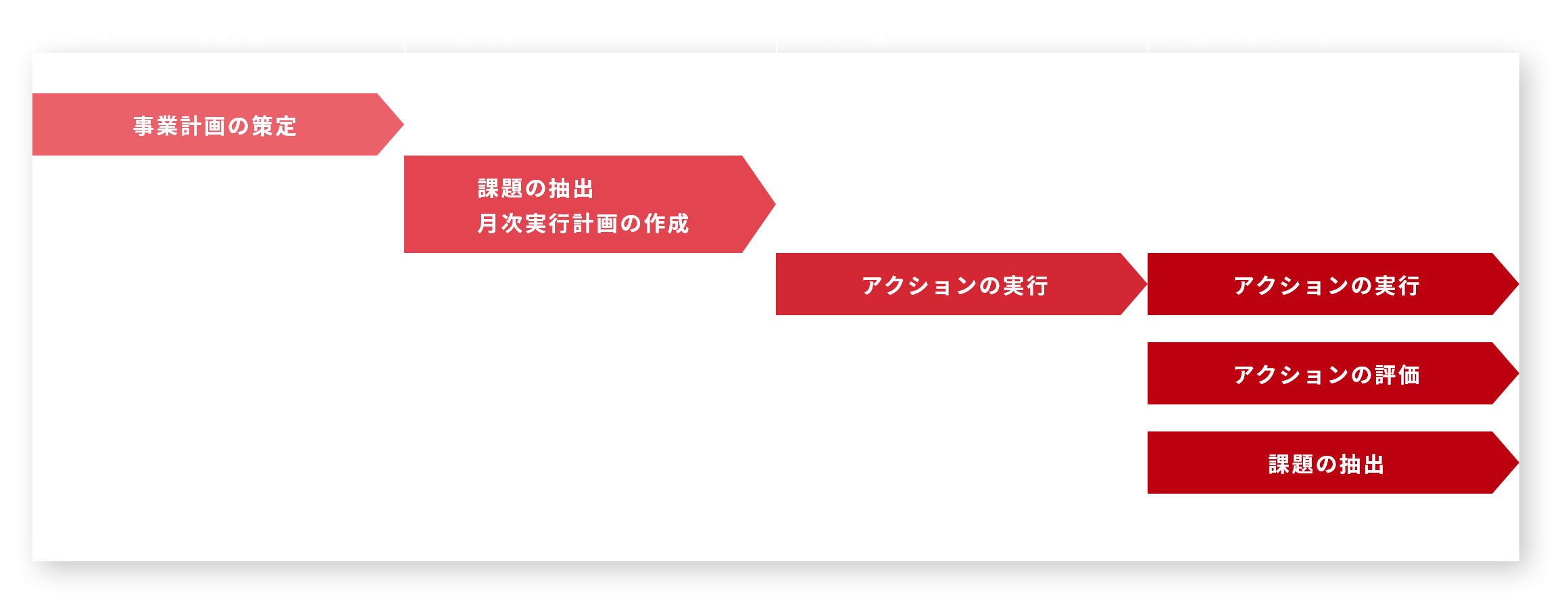 改善のスケジュール例