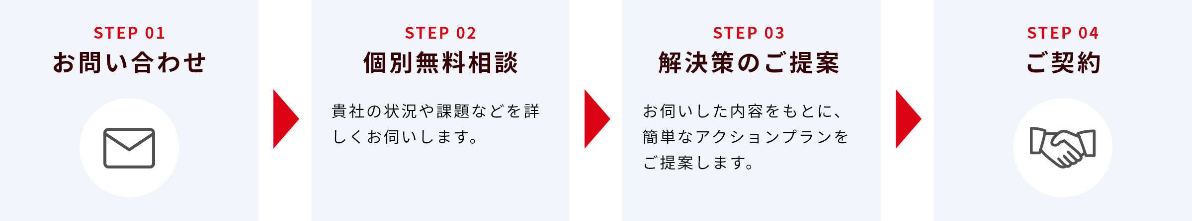 お問い合わせ▷個別無料相談▷事前診断▷ご契約
