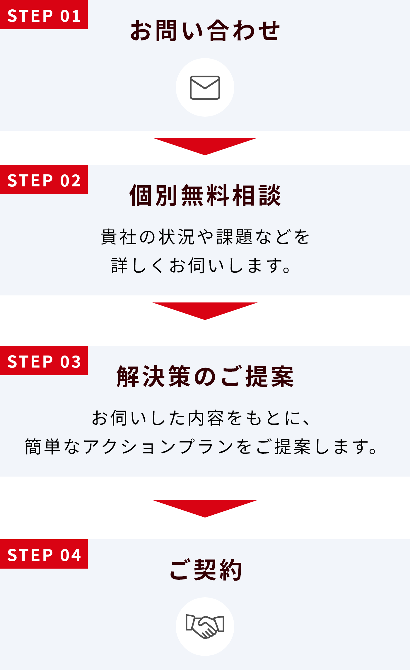 お問い合わせ▷個別無料相談▷事前診断▷ご契約